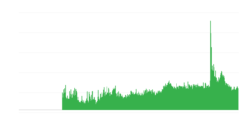 Veiksniai, ribojantys statybos veiklą – kiti
