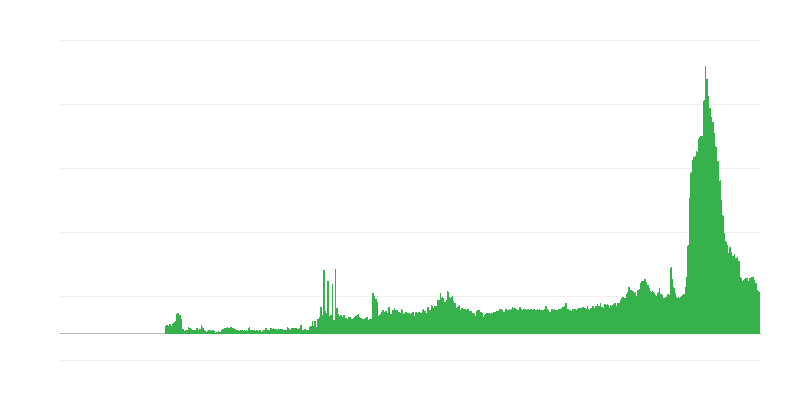 Veiksniai, ribojantys statybos veiklą – medžiagų ir/ar įrangos trūkumas