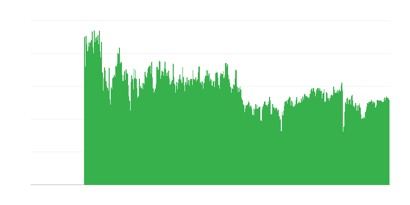 Veiksniai, ribojantys statybos veiklą – nėra