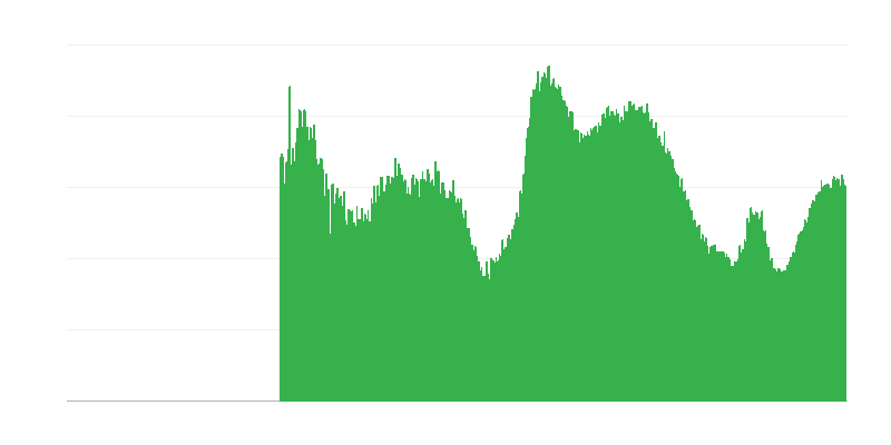 Veiksniai, ribojantys statybos veiklą – nepakankama paklausa