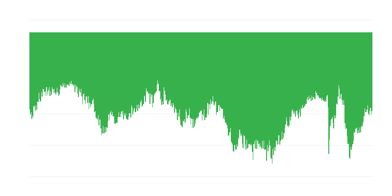 Vartotojų ketinimai dėl didelių pirkinių