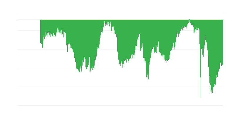 Vartotojų suvokimas apie esamą ekonominę situaciją dideliems pirkimams