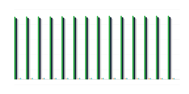 Miškų žemės plotas