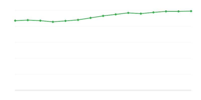 Užimtumas nacionalinėje ekonomikoje