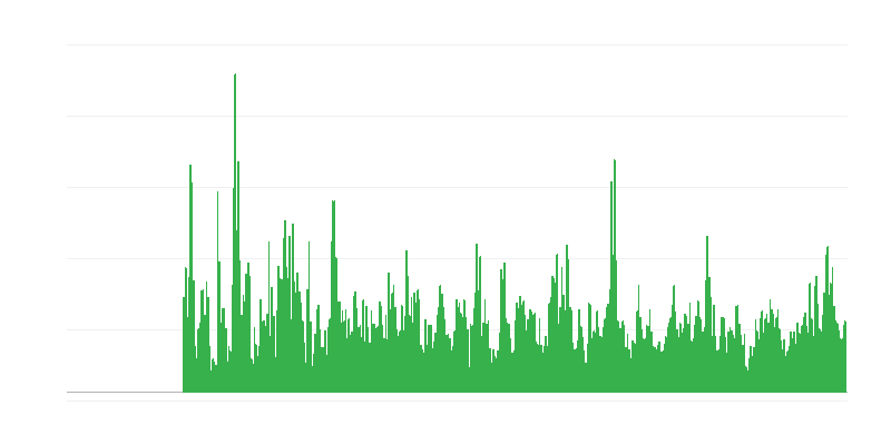 Veiksniai, ribojantys statybos veiklą – oro sąlygos