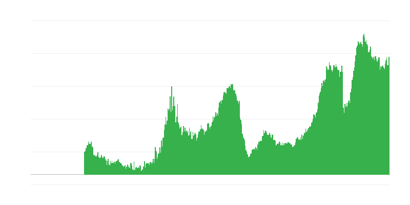 Veiksniai, ribojantys statybinę veiklą – darbo jėgos trūkumas