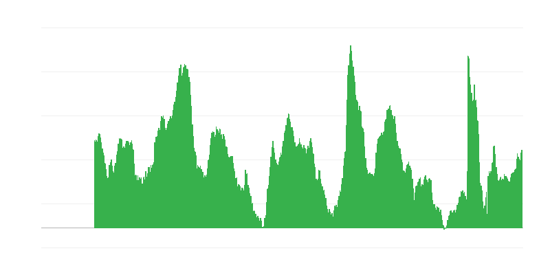 Nedarbo lūkesčiai per ateinančius 12 mėnesių