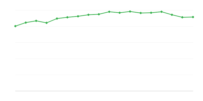 Lenkijos turizmo ir kraštovaizdžio draugijos turistiniai takai