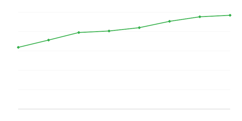 Personalas mokslinių tyrimų ir plėtros veikloje