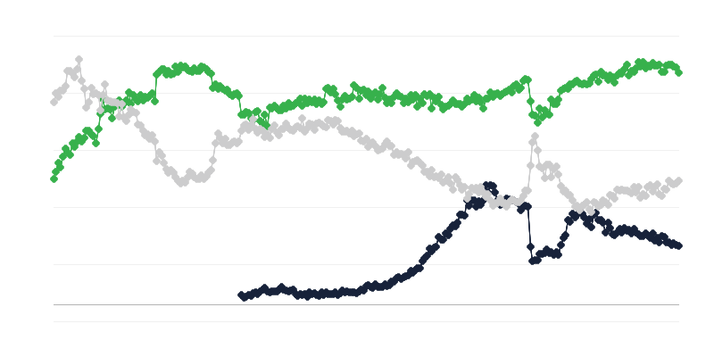 Prekybos ekonominis klimatas