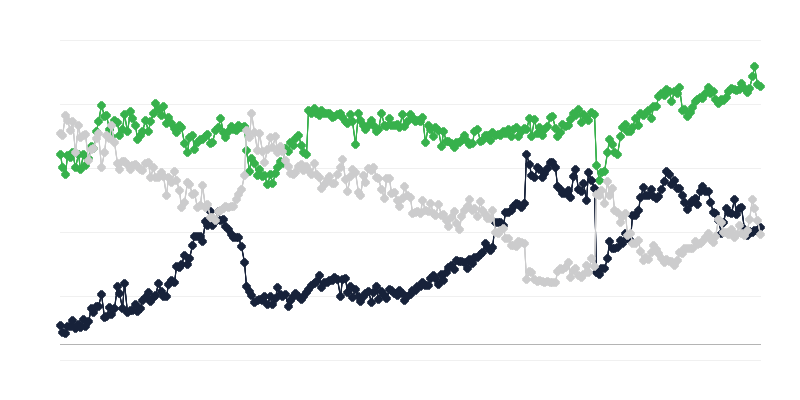 Transporto pramonės ekonominis klimatas