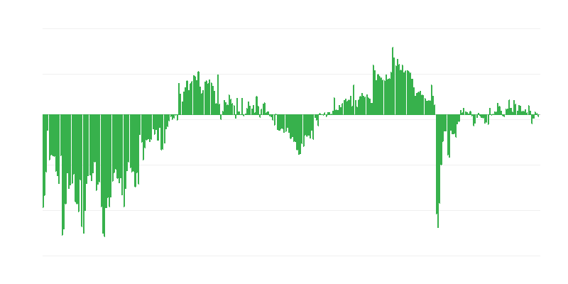 Dabartinė bendra įmonių ekonominė situacija