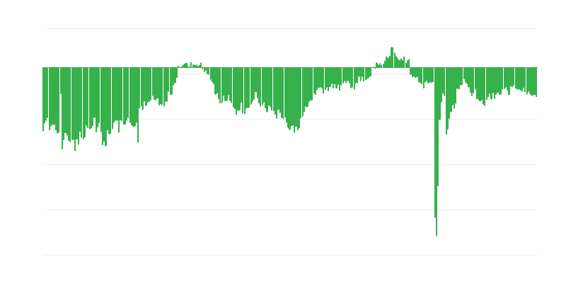Dabartinė įmonių finansinė padėtis