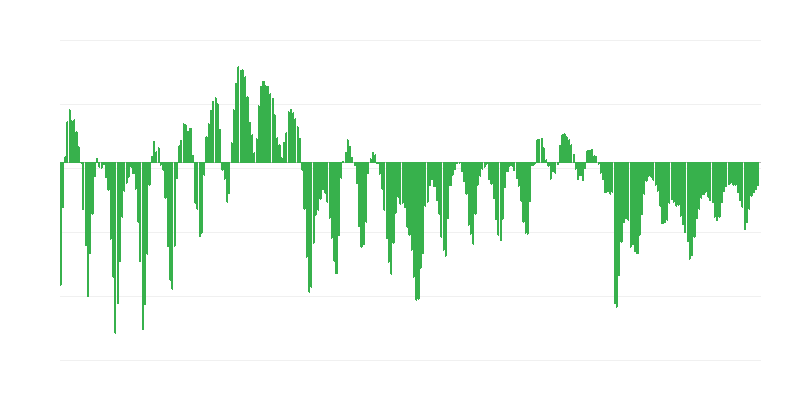 Viešieji pirkimai statybos pramonėje