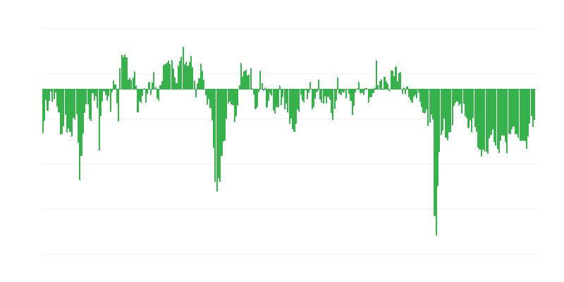 Užsienio pramonės užsakymai