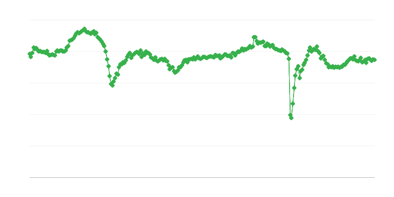 Bendrasis verslo klimato rodiklis