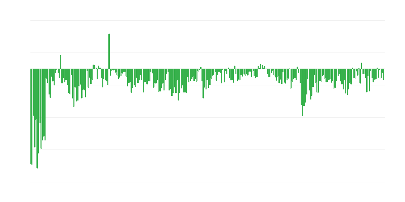 Mokėjimų vėlavimai