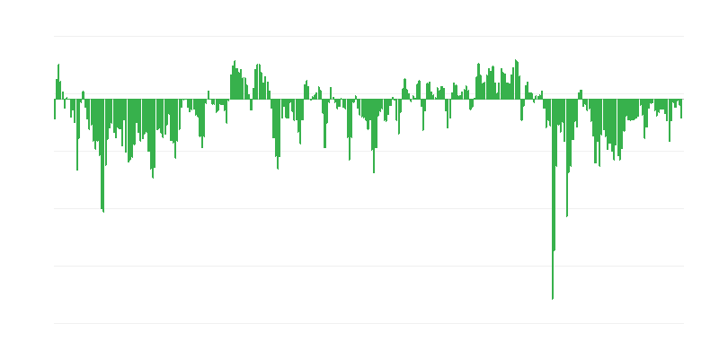 Numatoma įmonių ekonominė padėtis