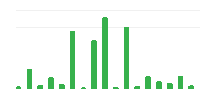 Iždo garantijų ir laidavimų sumos