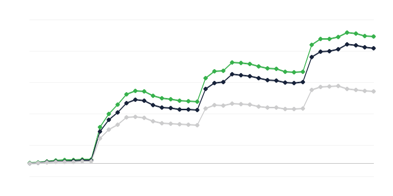 Ukrainos pilietybę turinčių studentų skaičius