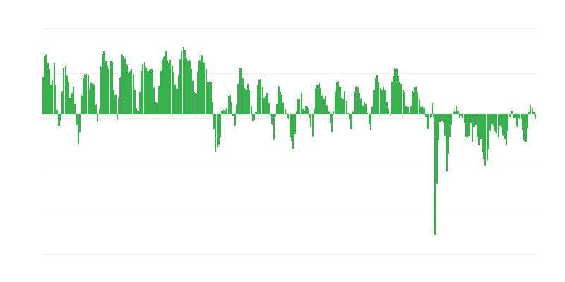 Prognozuojama gamyba