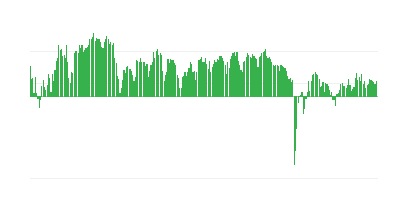 Prognozuojamos investicijos prekyboje