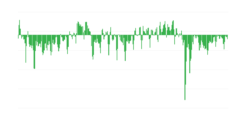Prognozuojami užsakymai prekyboje