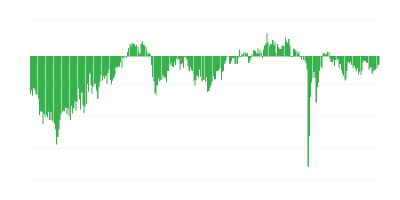 Prognozuojamas užimtumas