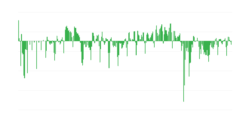 Prognozuojama paklausa