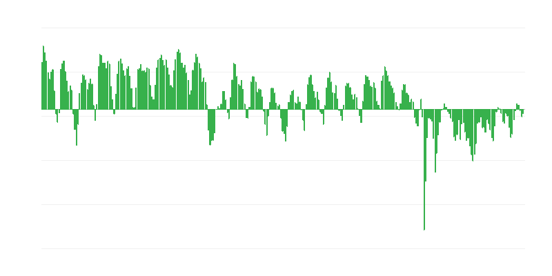 Prognozuojami užsakymai pramonėje