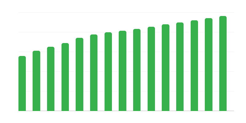 Atskiras nuotekų tinklas ir kolektoriai