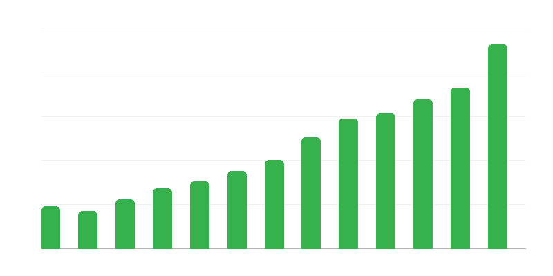 Darželių skaičius