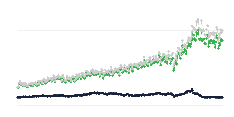Prekių importas pagal išsiuntimo šalį