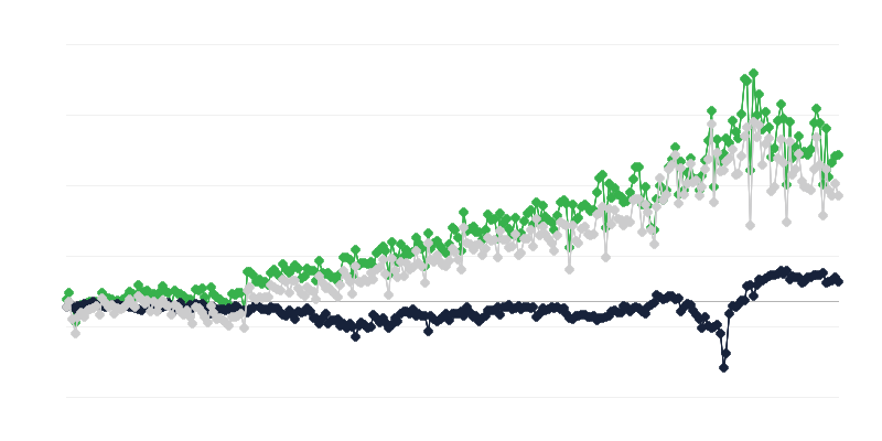 Prekių apyvartos balansas pagal kilmės šalį