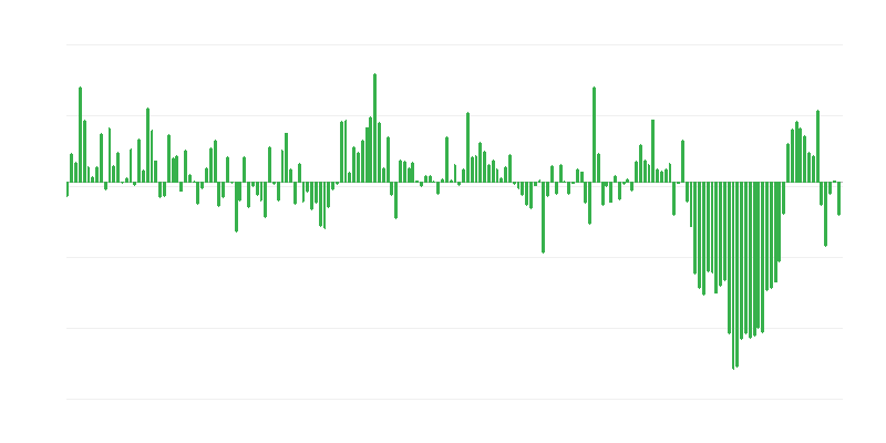Prekybos importo apimtis iš ne ES šalių