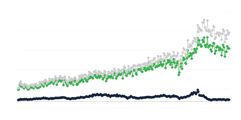 Prekių importas pagal kilmės šalį