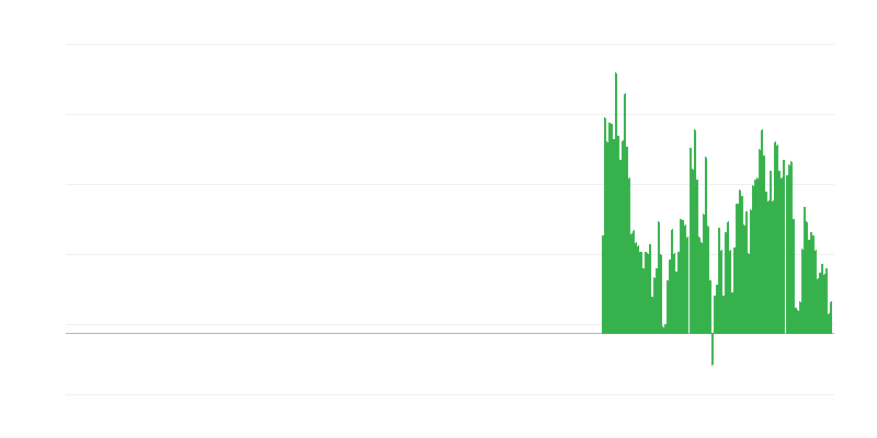 Infliacija – neperdirbti maisto produktai