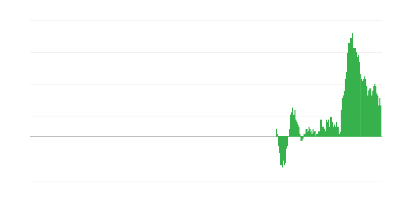 Infliacija – neenergetinės pramonės prekės