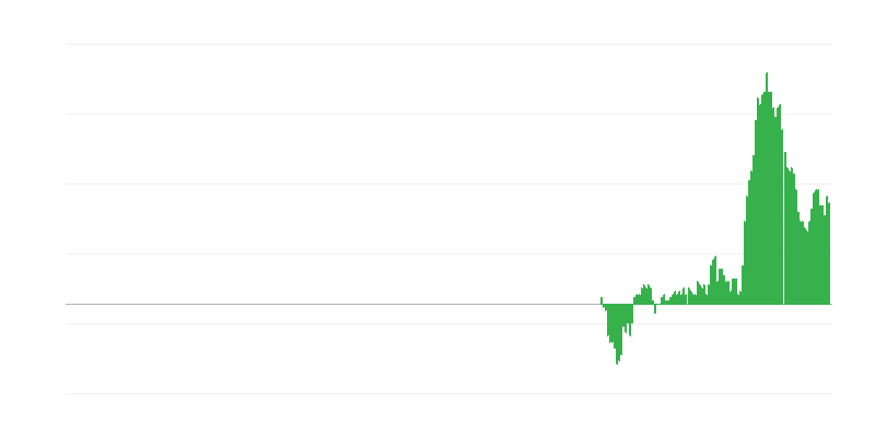 Infliacija – baldai, namų įranga ir priežiūra