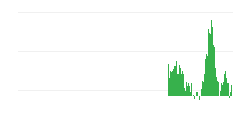 Infliacija – būstas, vanduo, elektra, dujos ir kitos kuro rūšys