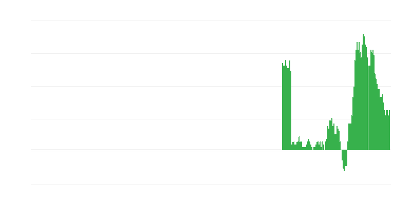 Infliacija – prekės ir paslaugos