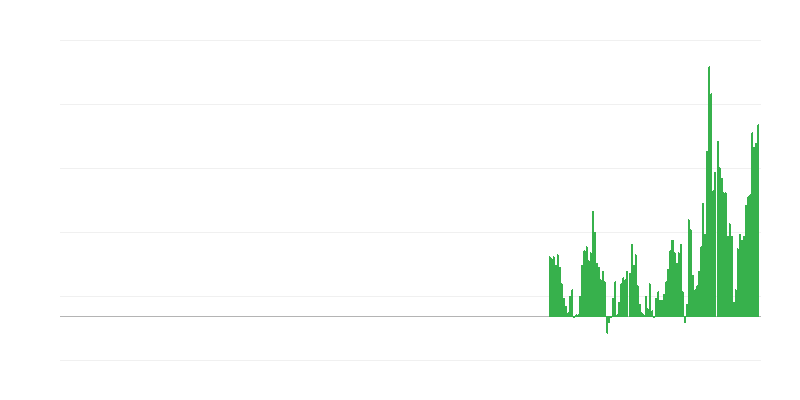 Inflacija – poilsis ir kultūra