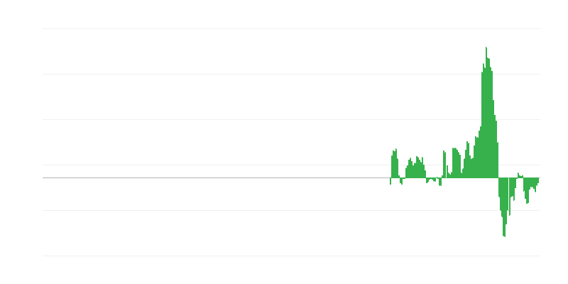 Infliacija – transportas