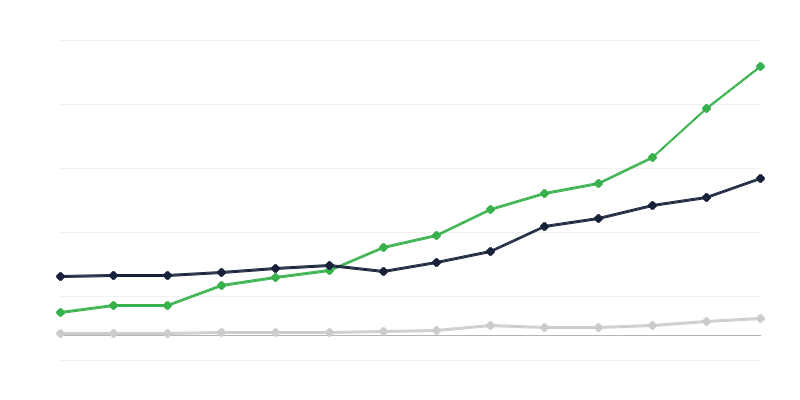 Išlaidos moksliniams tyrimams ir plėtrai – finansuojantis sektorius