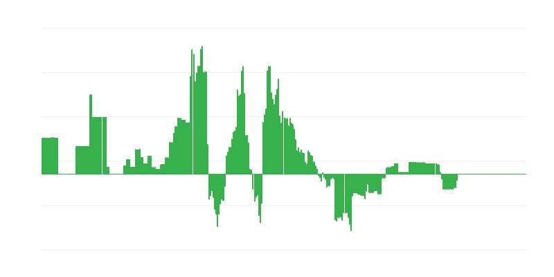 Infliacija – energija