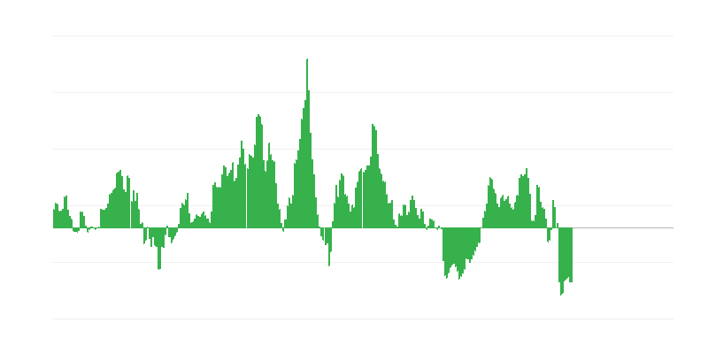 Infliacija – energija