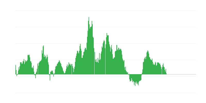 Infliacija – maistas