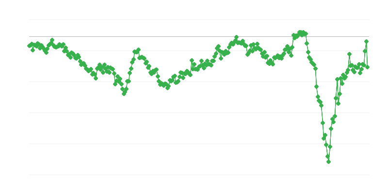 Tarpinių prekių prekybos balansas