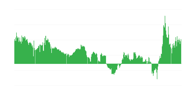 Infliacija – viešbučiai, kavinės ir restoranai