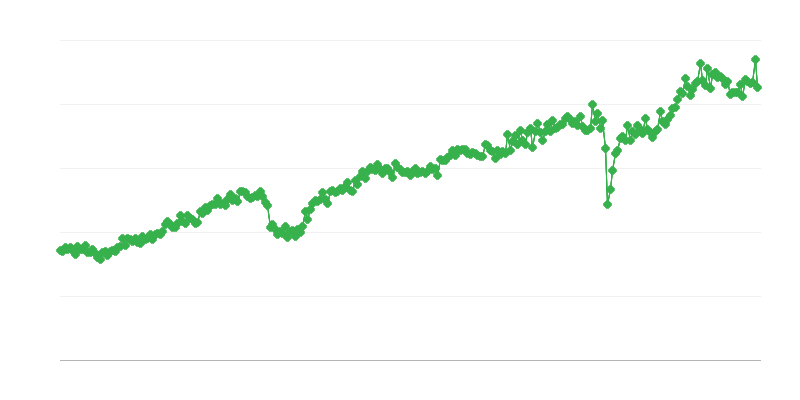 Kapitalinių prekių eksportas